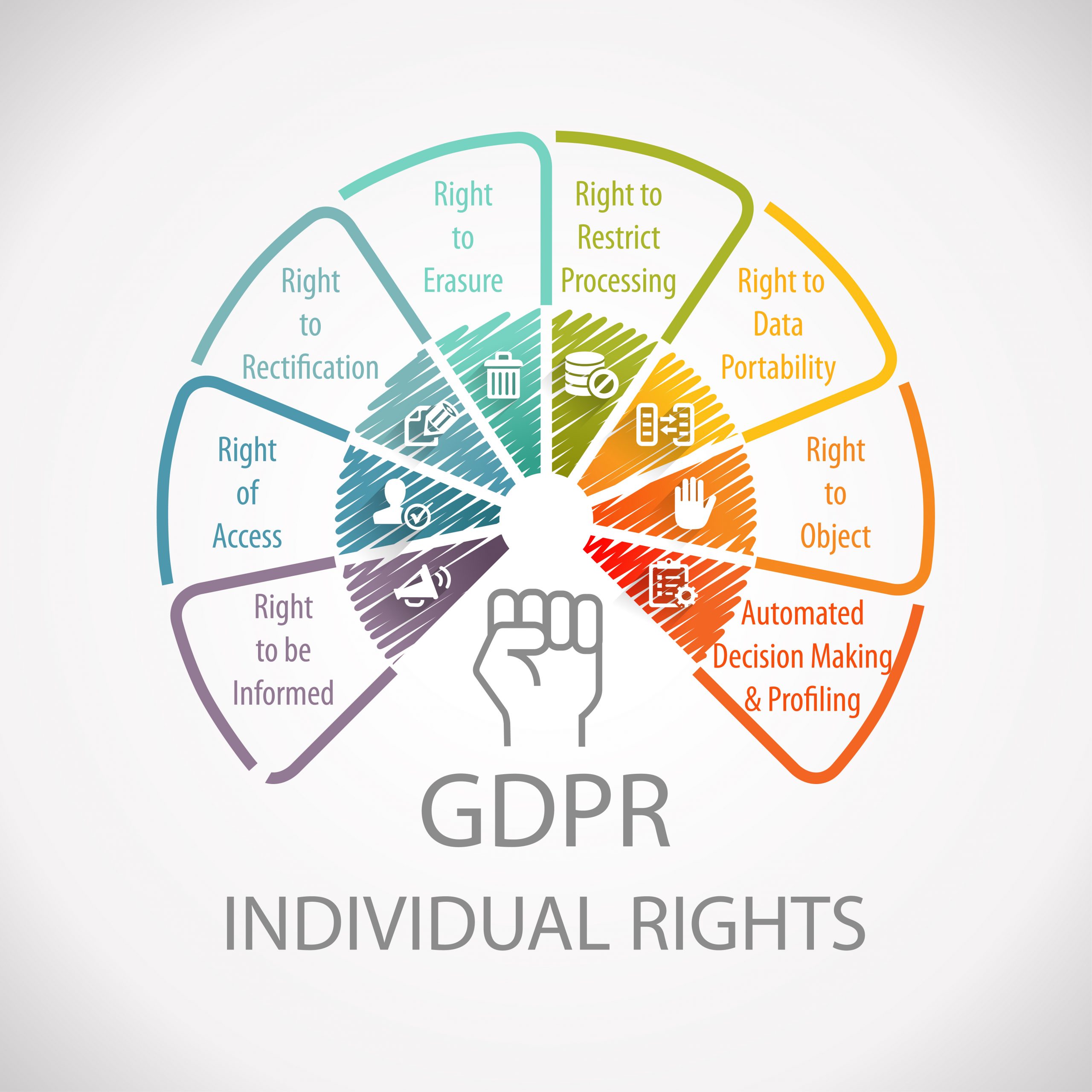 Consumers rights. Consumer rights Protection. Защита прав потребителей инфографика. Права потребителя инфографика. Круг защита инфографика.